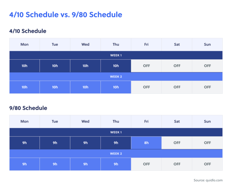 14 Types Of Work Schedules Explained Quidlo