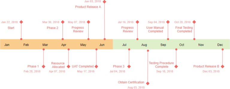 how-to-create-a-project-timeline-in-6-easy-steps-quidlo