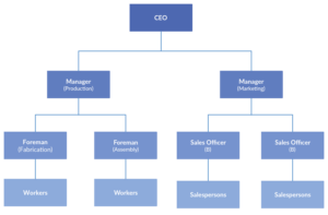 What is Team Dynamics? Methods & Examples - Quidlo