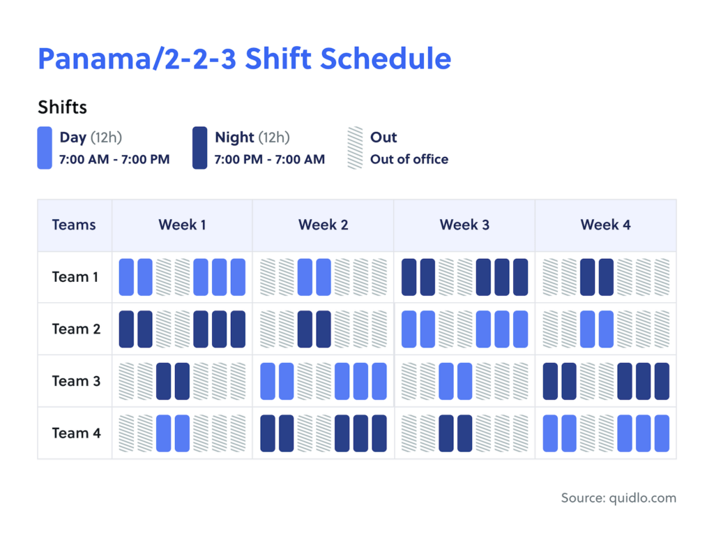 Swing Shift Schedule: The Complete Guide with Answers to FAQs