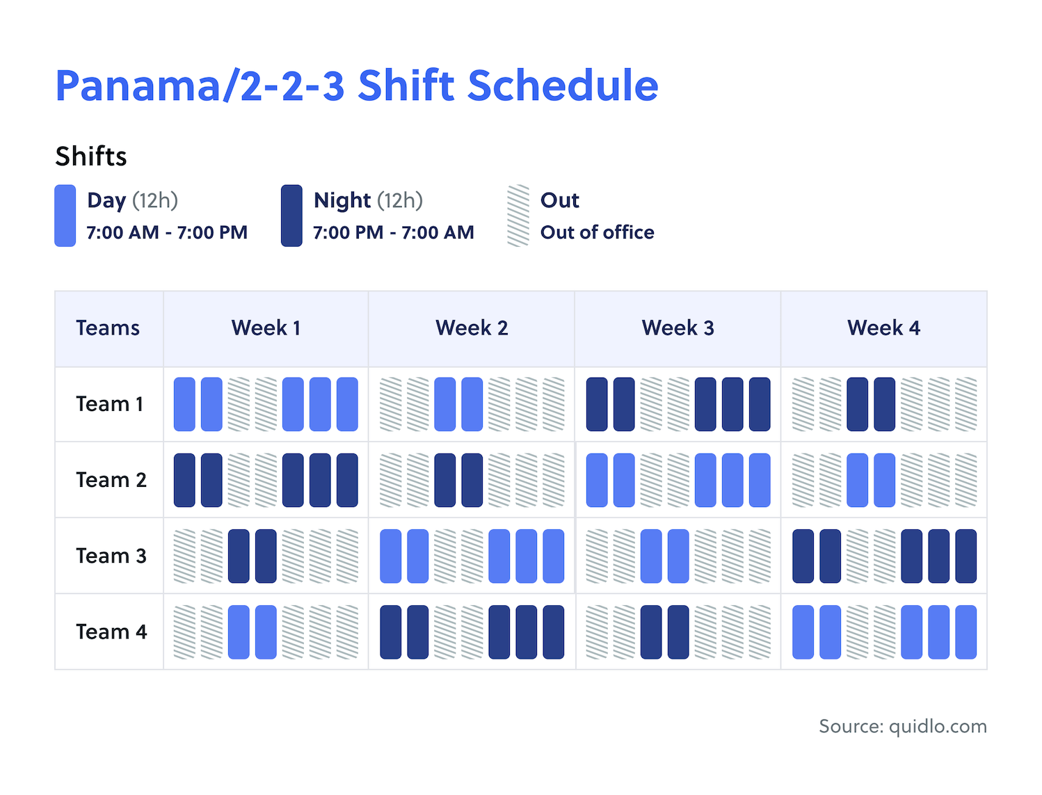The 2 2 3 Work Schedule Deep Dive Guide Quidlo