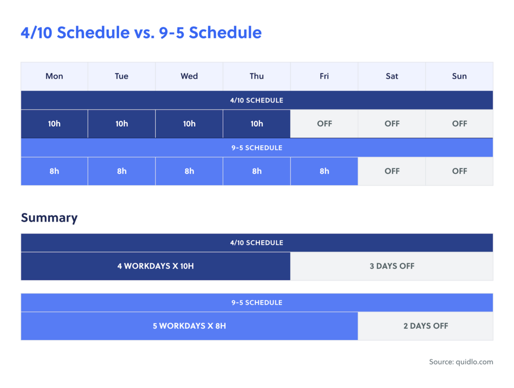 What is a 2-2-3 work schedule and how to implement it? - Time
