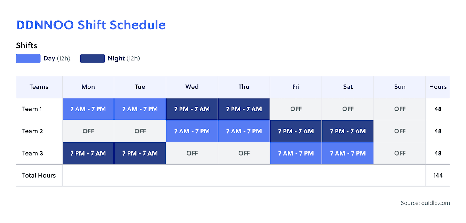 The Panama Shift Schedule Explained Quidlo