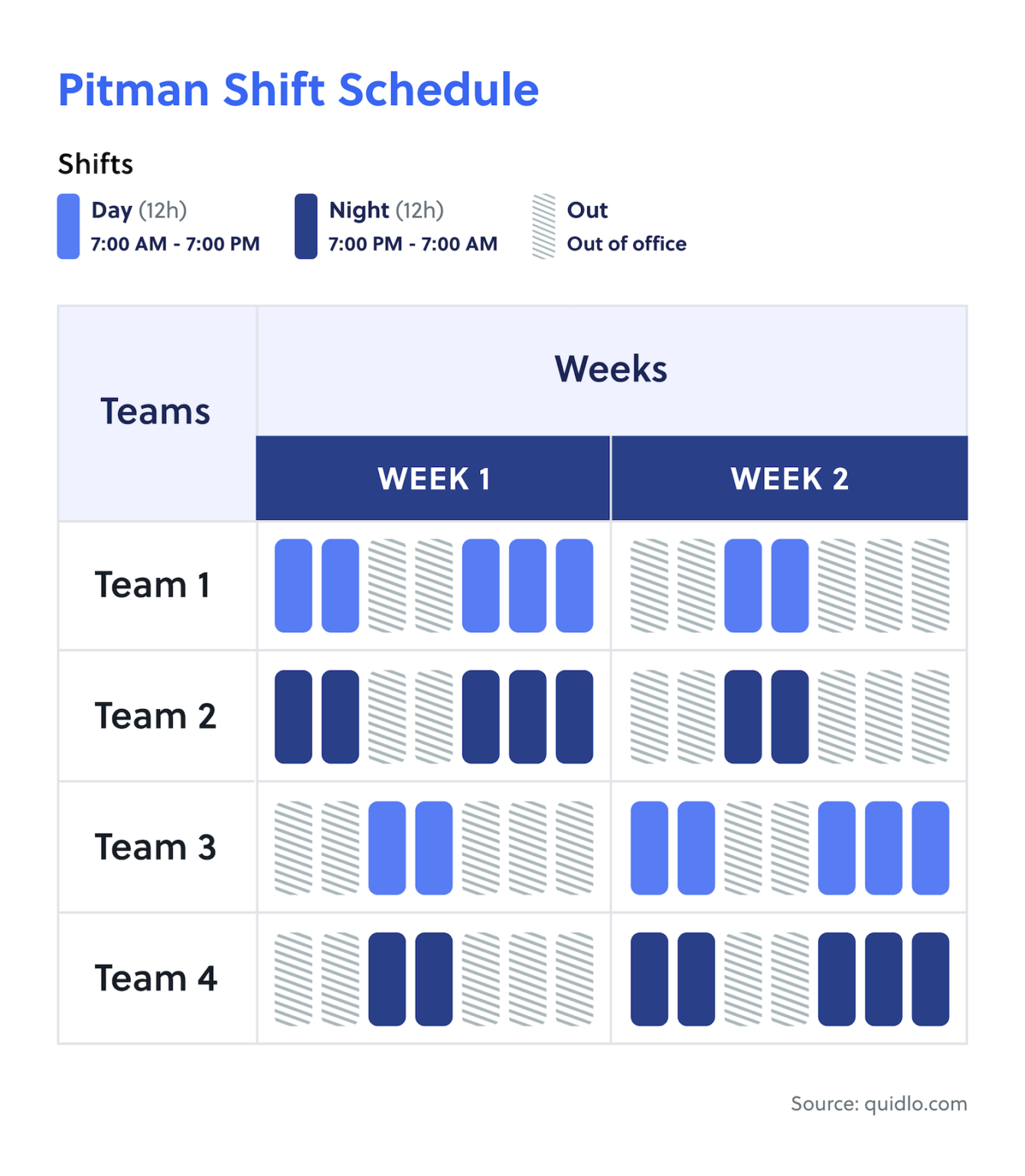 The 223 Work Schedule Deep Dive Guide Quidlo