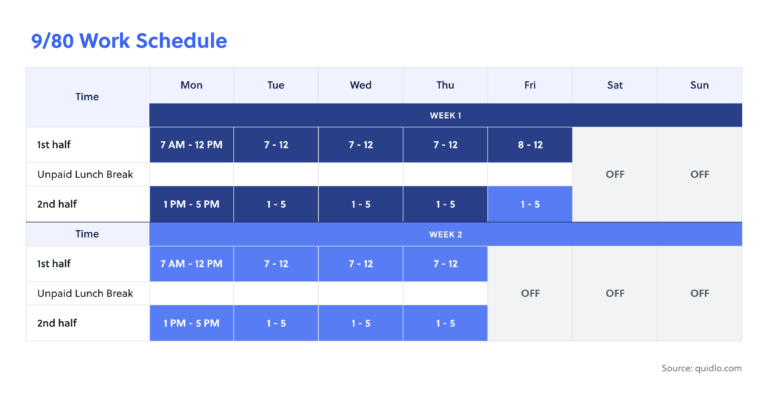 9/80 Work Schedule: The Complete Guide - Quidlo
