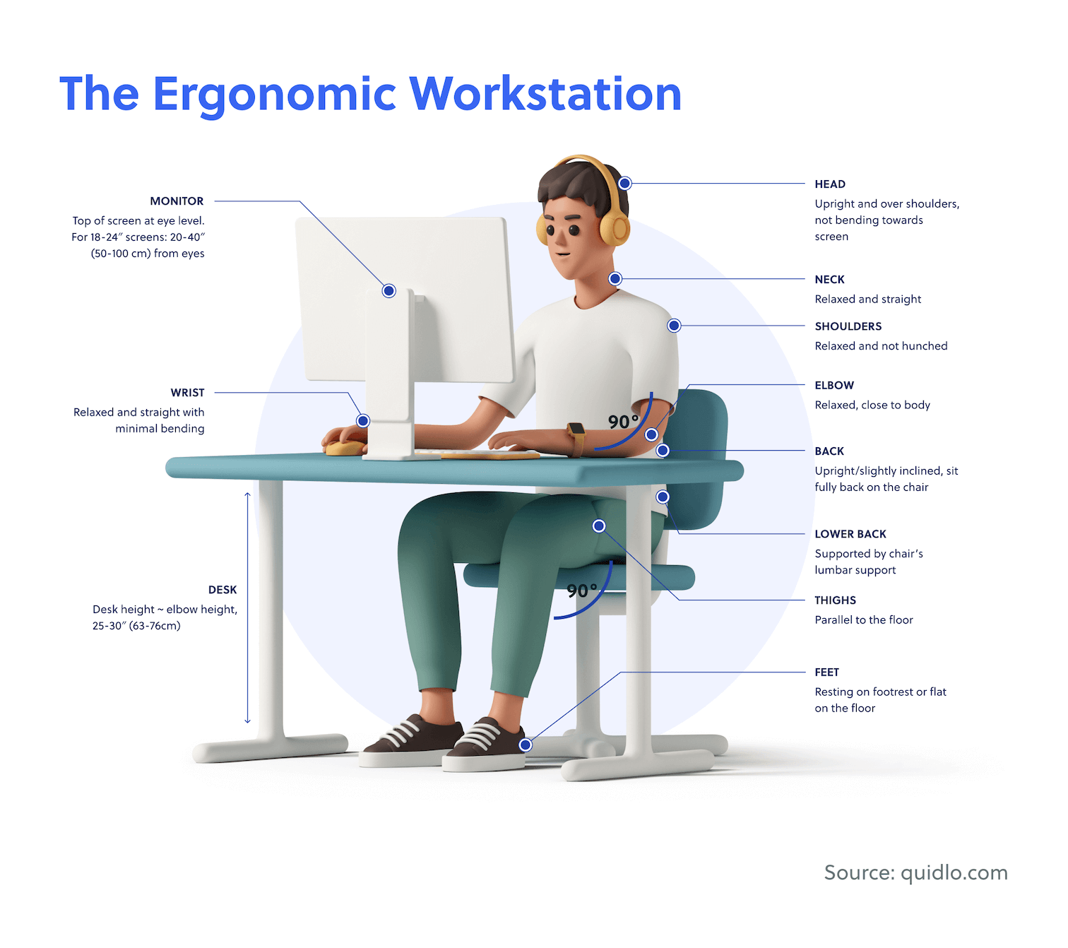 The Ergonomic Workstation Proper Desk Setup 1 