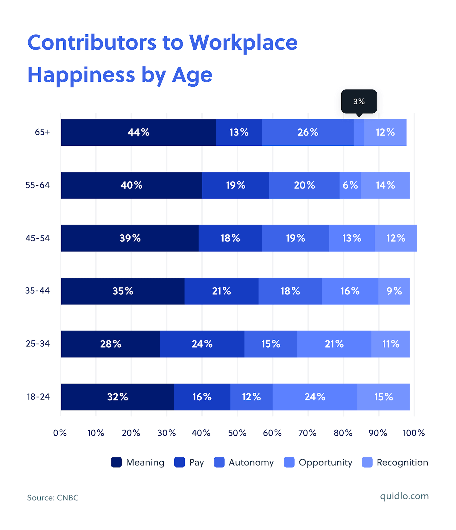 Colleague Vs. Coworker - Zippia