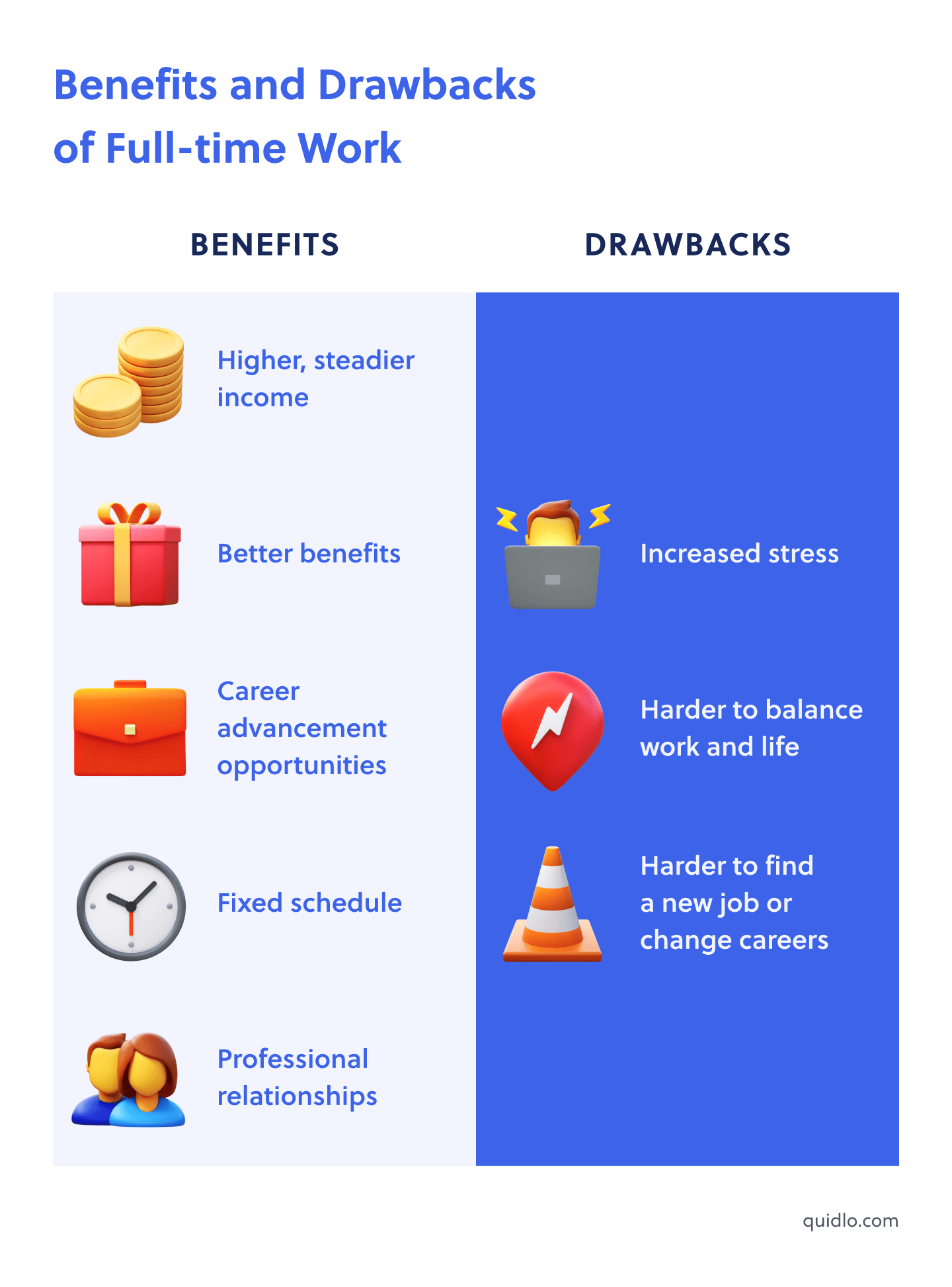 The Difference Between Parttime and Fulltime Quidlo