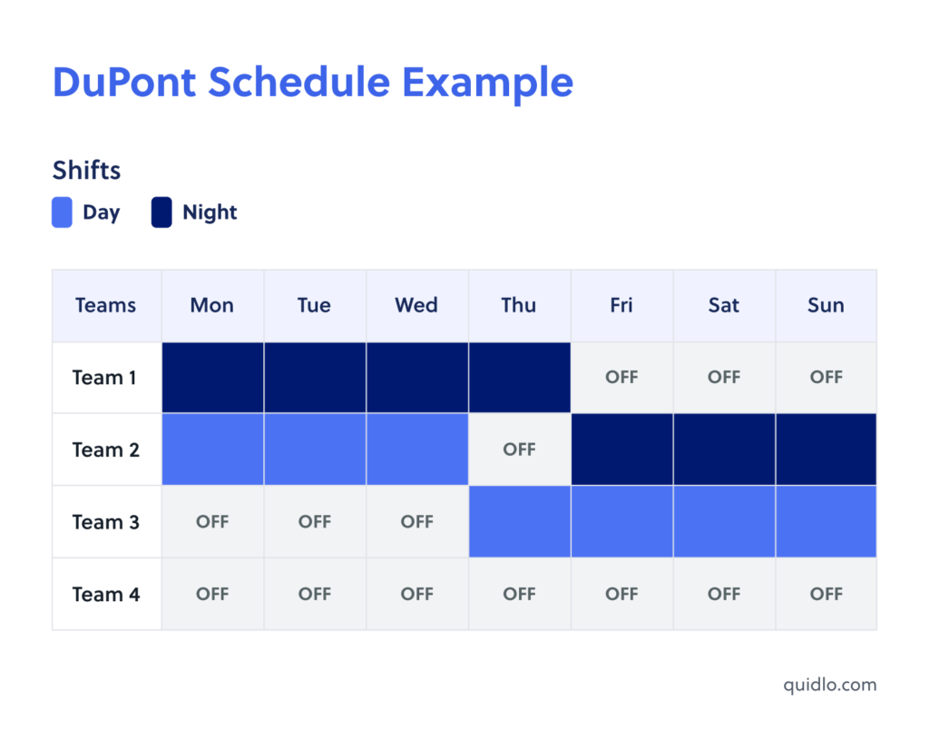 The DuPont Shift Schedule Explained Quidlo