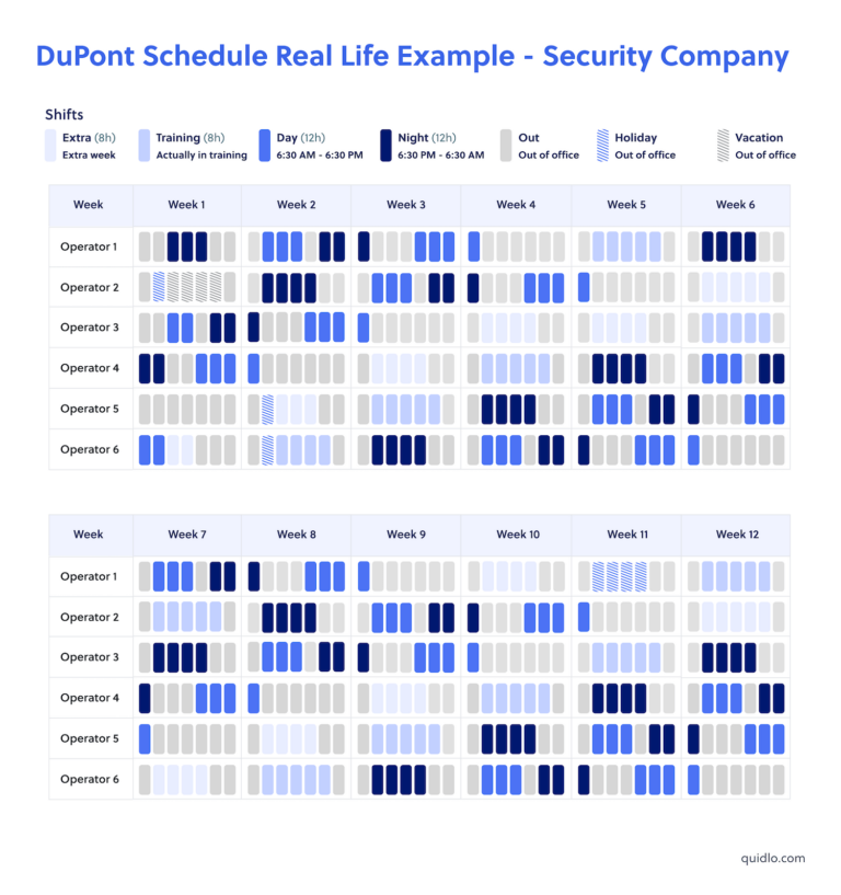 The DuPont Shift Schedule Explained Quidlo