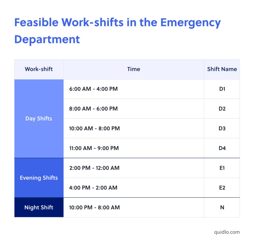 Night shift  Definitions & Meanings