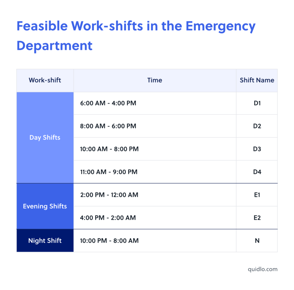 What Is Third Shift aka Graveyard Shift Definition Example Quidlo